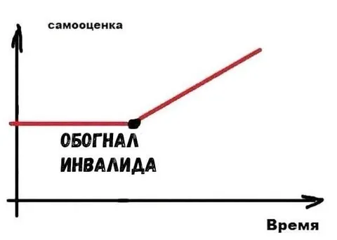 Самооценка обогнала инвалида