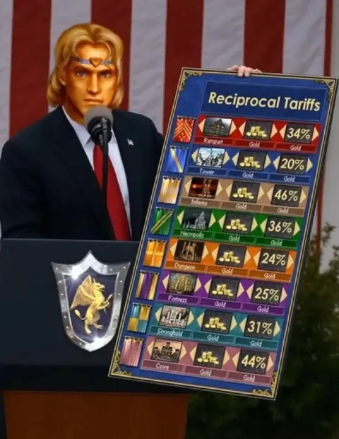 Reciprocal Tariffs Fantasy Map