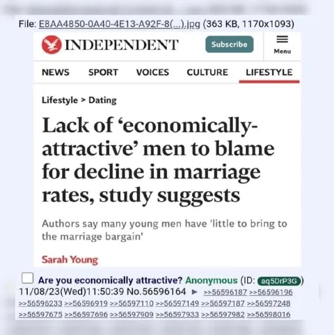 Are You Economically Attractive?
