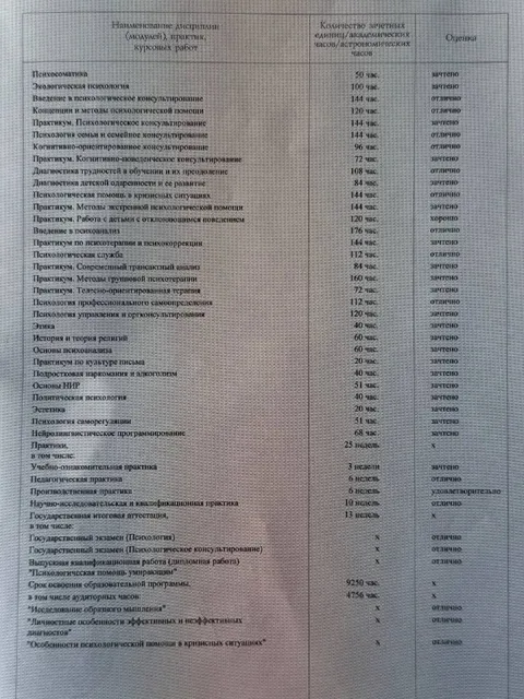 Диплом психолога с нескромным списком
