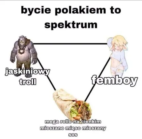 Bycie Polakiem to spektrum