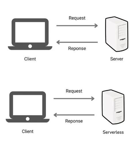 Clientless SaaS Serverless Joke