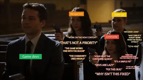 Game Development Priorities