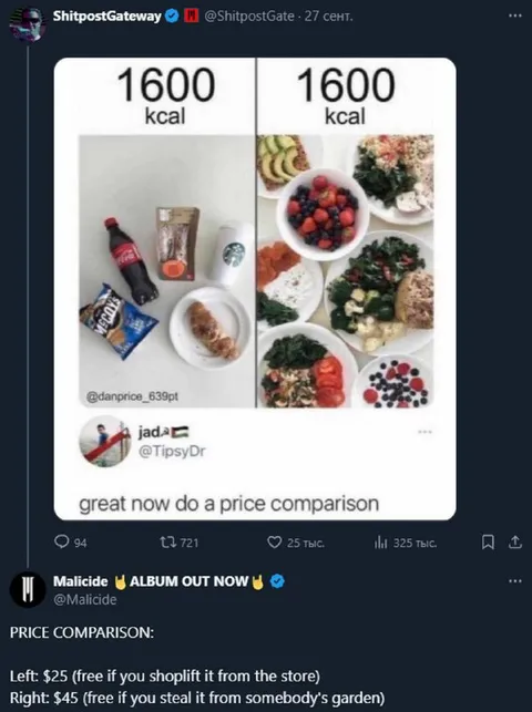 1600 Calories Price Comparison