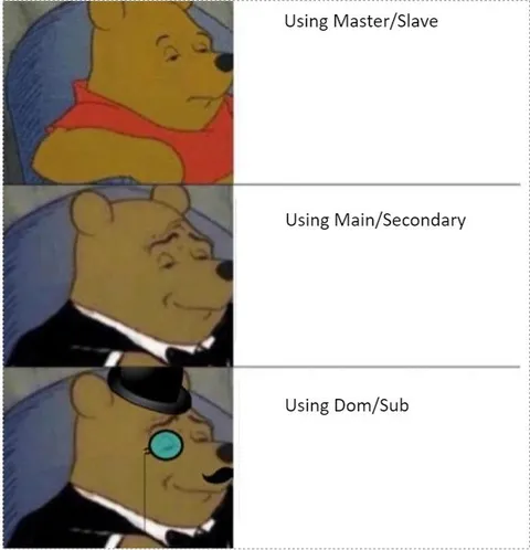 Using Dom/Sub Like a Gentleman