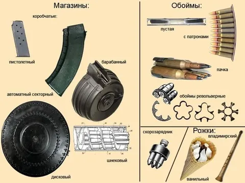 Магазины и обоймы оружия