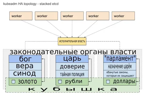 Кубышка — вся власть народу