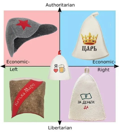 Политический компас банных шапок