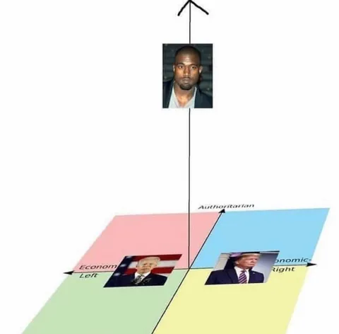 Kanye Above the Political Compass