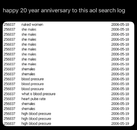 AOL Search Log Anniversary