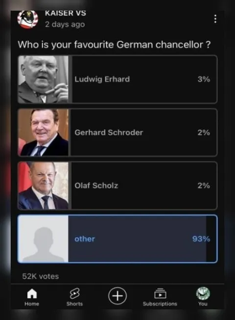 Favorite German Chancellor Poll
