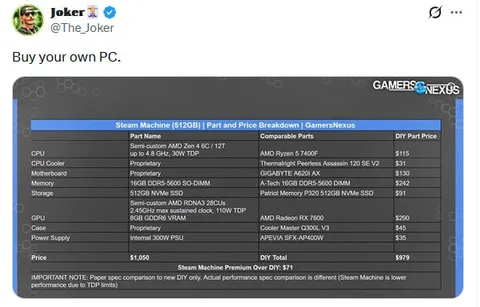 Buy Your Own PC Steam Machine Comparison