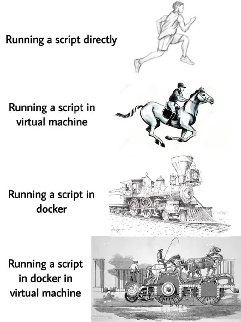 Running Scripts in Docker Virtual Machines