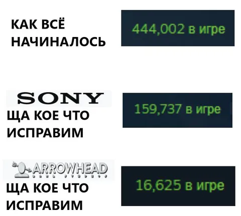 Как всё начиналось у Sony