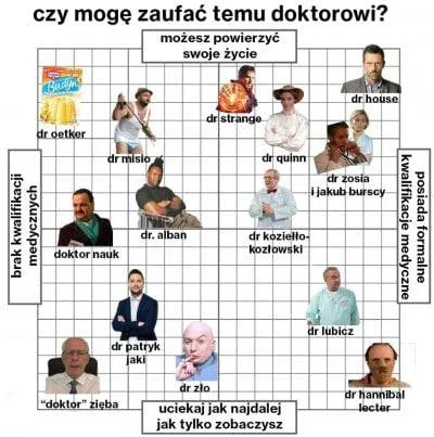 Czy można zaufać temu doktorowi?