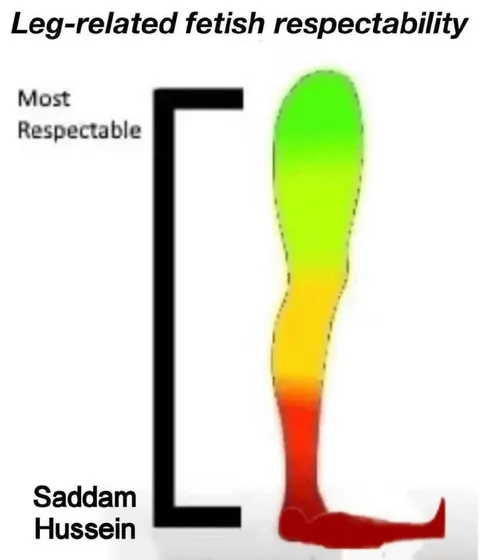 Leg-Related Fetish Respectability