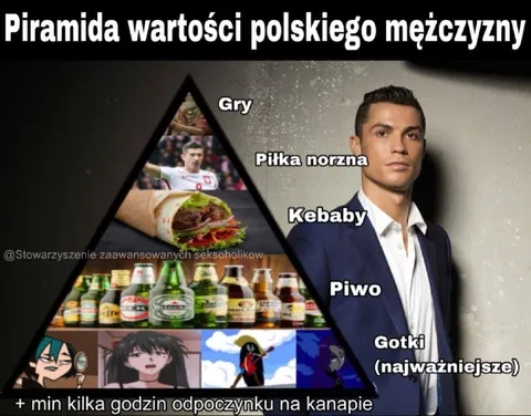 Piramida wartości polskiego mężczyzny