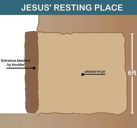 Jesus' Resting Place Boulder Joke