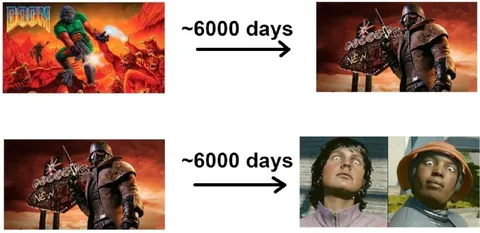 ~6000 Days Later