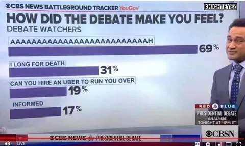 Debate Watchers Emotional Breakdown
