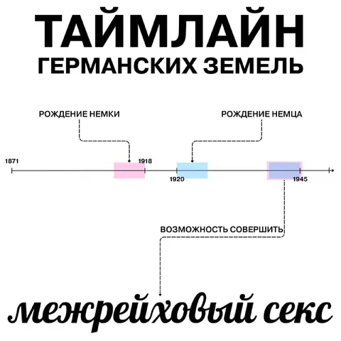 Таймлайн межрейхового секса