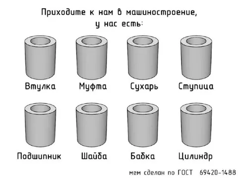 Втулка, муфта и другие названия