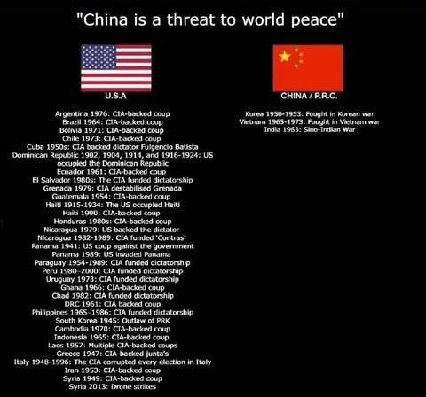 China Threat to World Peace