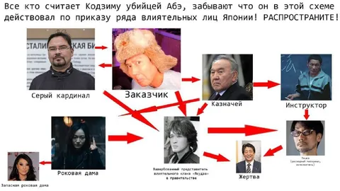 Кодзима и заговор против Абэ