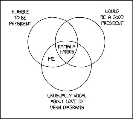 Kamala Harris Venn Diagram
