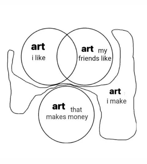 The Art I Make for Money