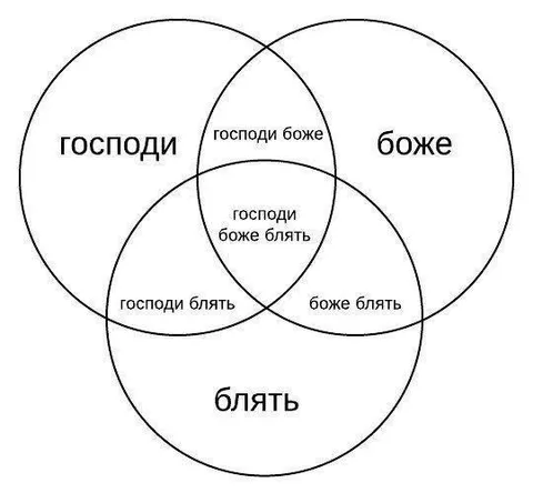 Господи, боже, блять — все варианты