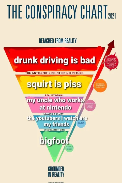 Conspiracy Chart Detached From Reality