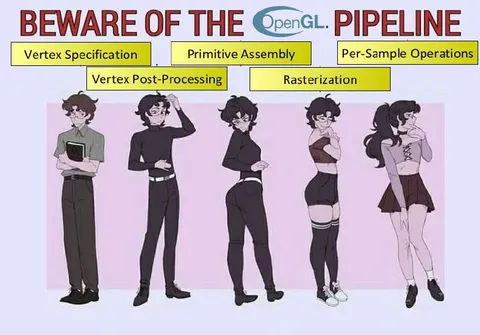 Beware of the OpenGL Pipeline
