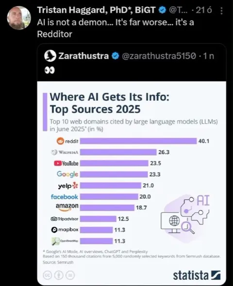 AI Is a Redditor