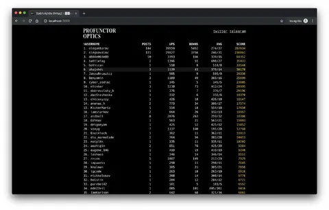 Profunctor Optics Leaderboard