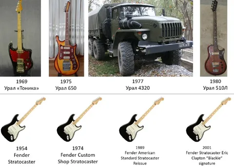 Эволюция Урала и Fender