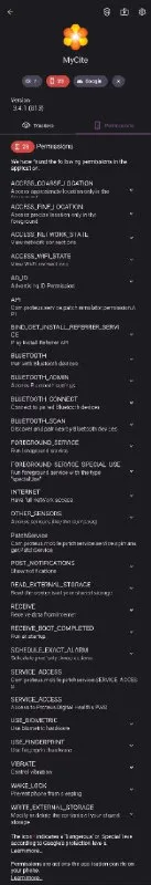 MyCite Permissions List