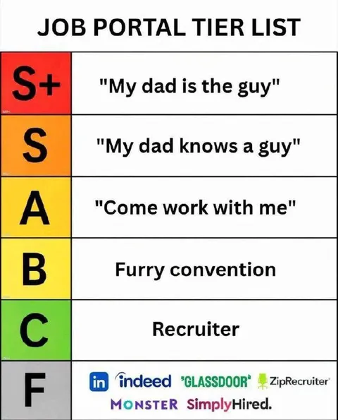 Job Portal Tier List