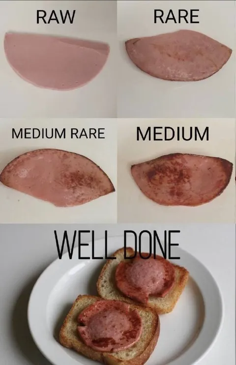 Raw Rare Medium Well Done Sausage