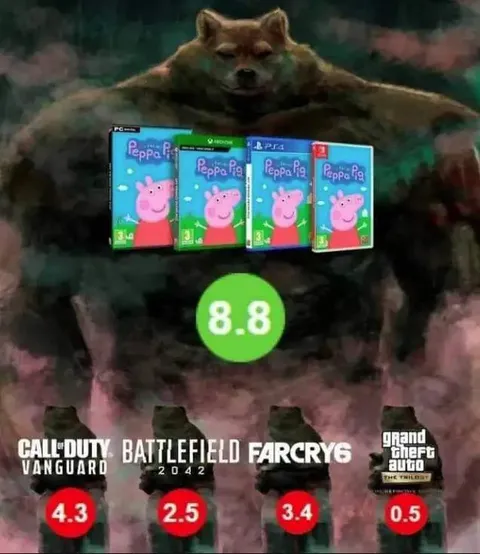 Peppa Pig Gets a Higher Rating