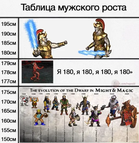 Таблица мужского роста