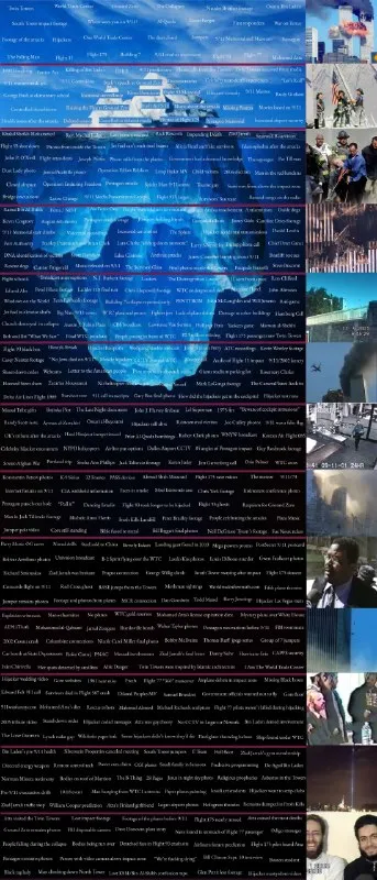 Overwhelming World News Collage