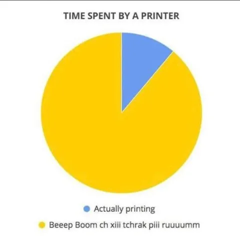 Time Spent by a Printer