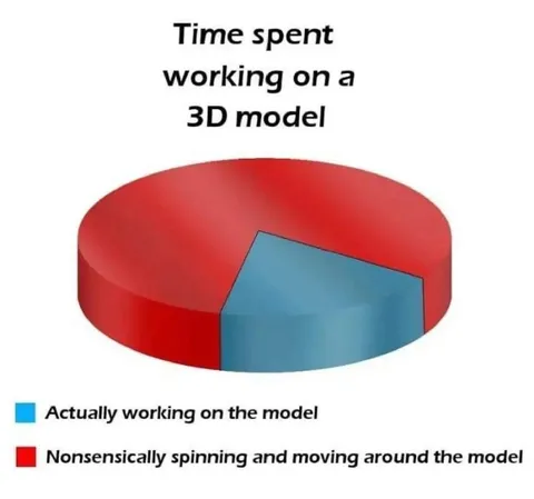 Time Spent on a 3D Model