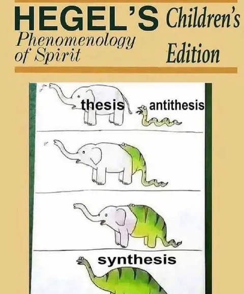 Hegel’s Thesis Antithesis Synthesis
