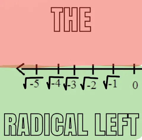 Radical Left on the Number Line