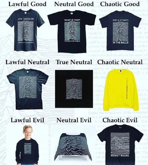 Joy Division Alignment Chart