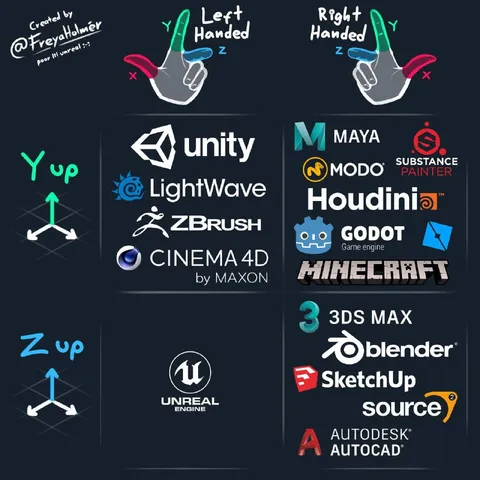 Left-Handed vs Right-Handed 3D Software