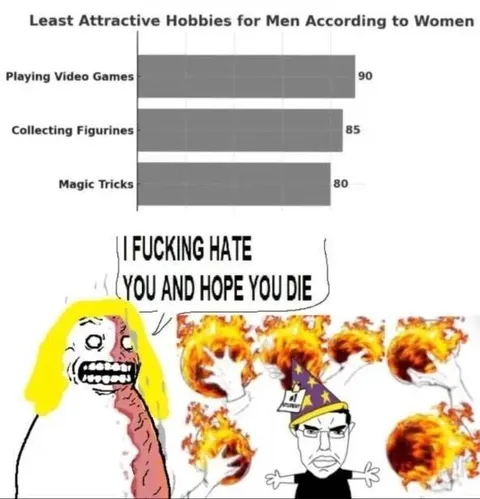 Least Attractive Hobbies for Men