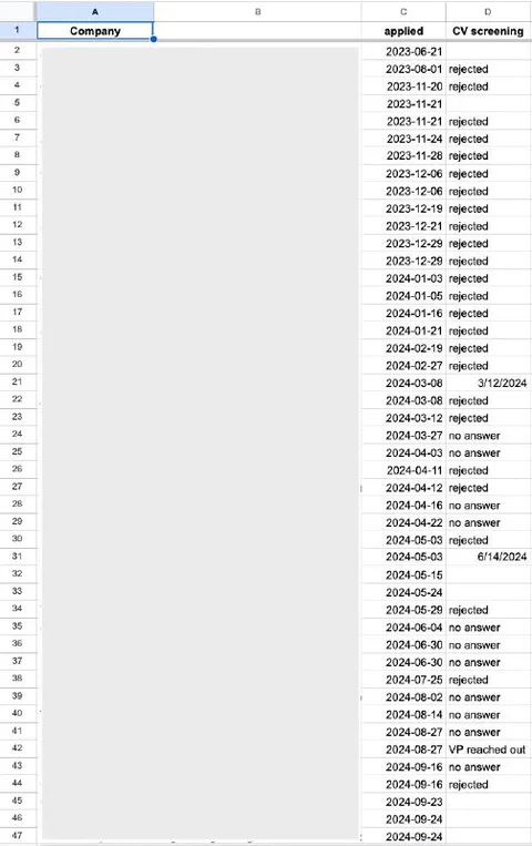 Endless Job Application Rejections